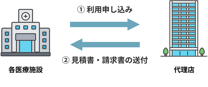 お申し込みの流れ