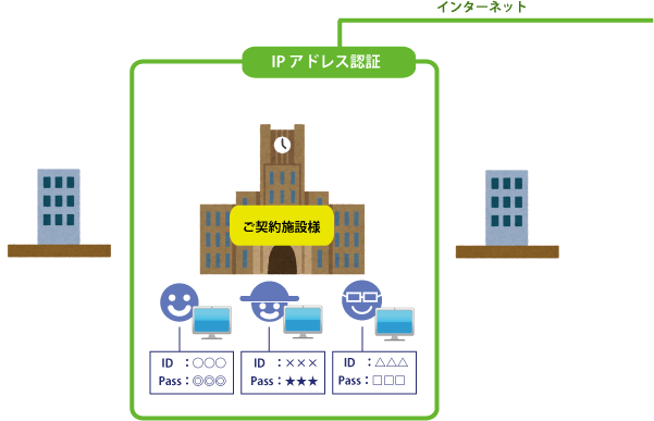 ご利用イメージ