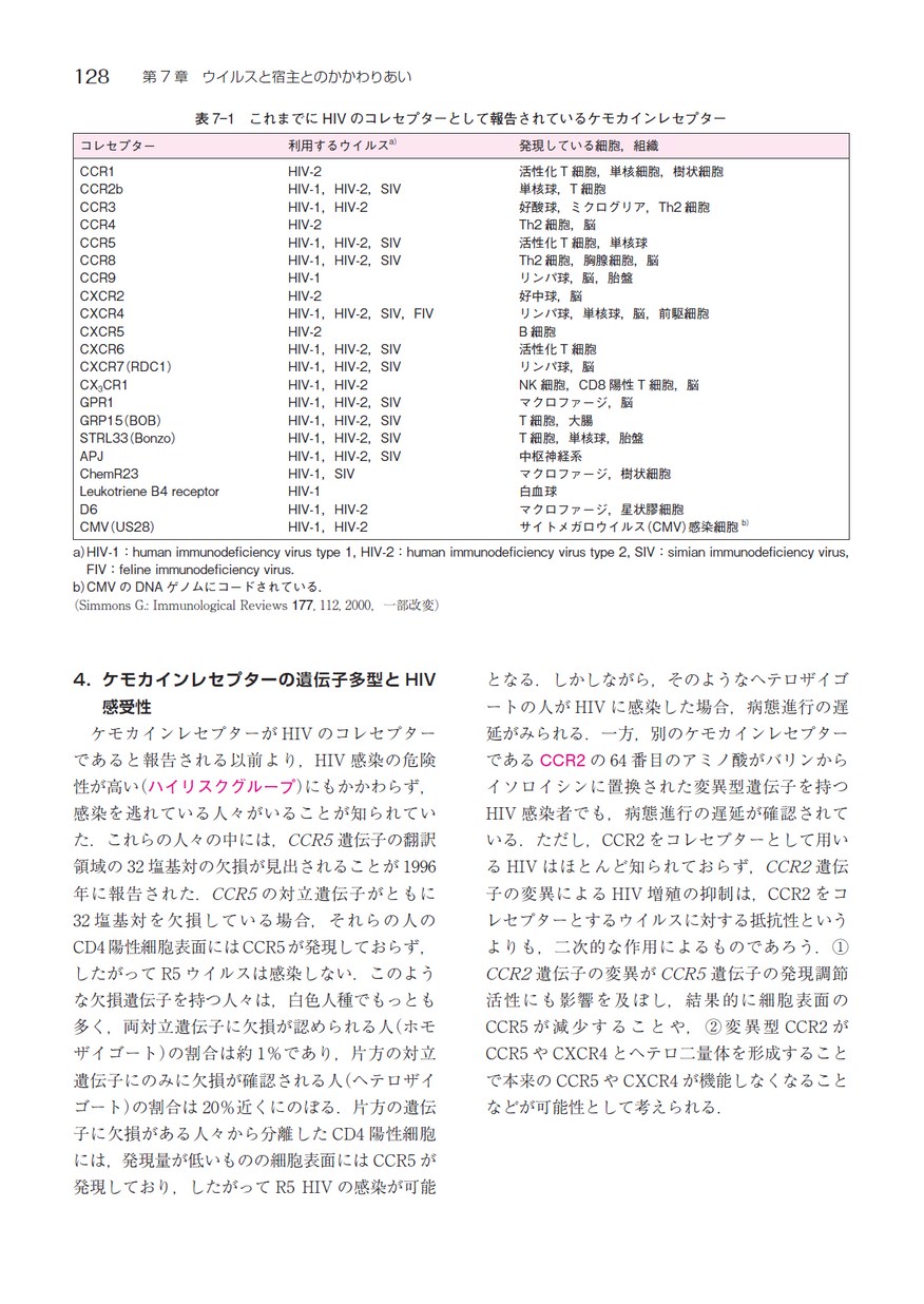 医科ウイルス学（改訂第3版）