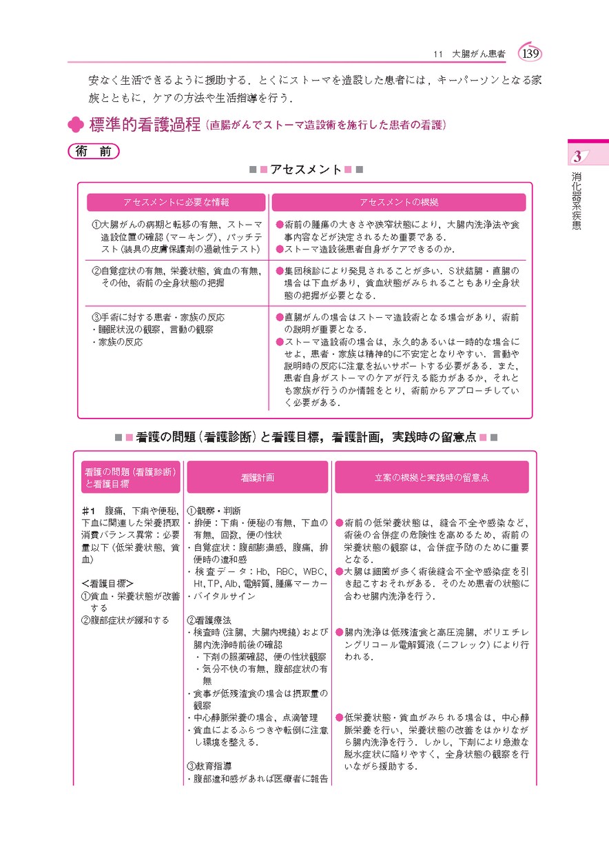 栄養 計画 低 看護 アルコール依存症の看護過程、看護計画(ＯＰ、ＴＰ、ＥＰ)のための必要な情報収集(観察項目)とアセスメント、主な看護計画と看護問題に対する成果目標達成の為の具体策例