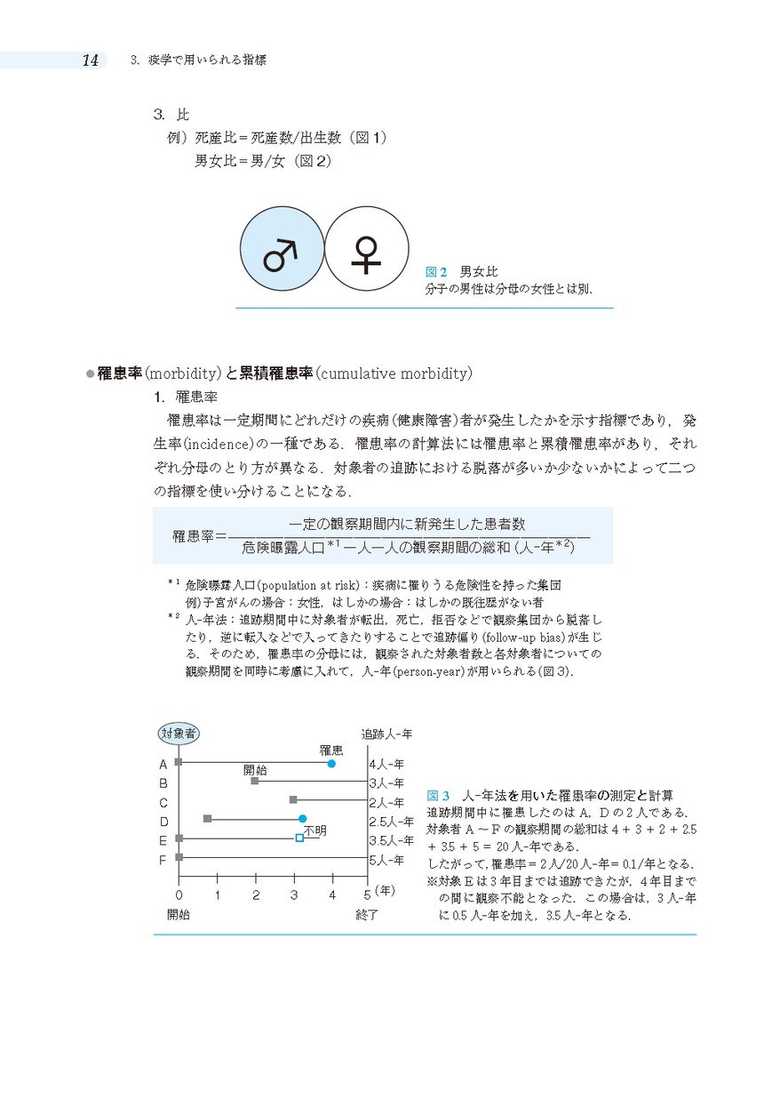 はじめて学ぶやさしい疫学（改訂第4版）: 教科書／南江堂