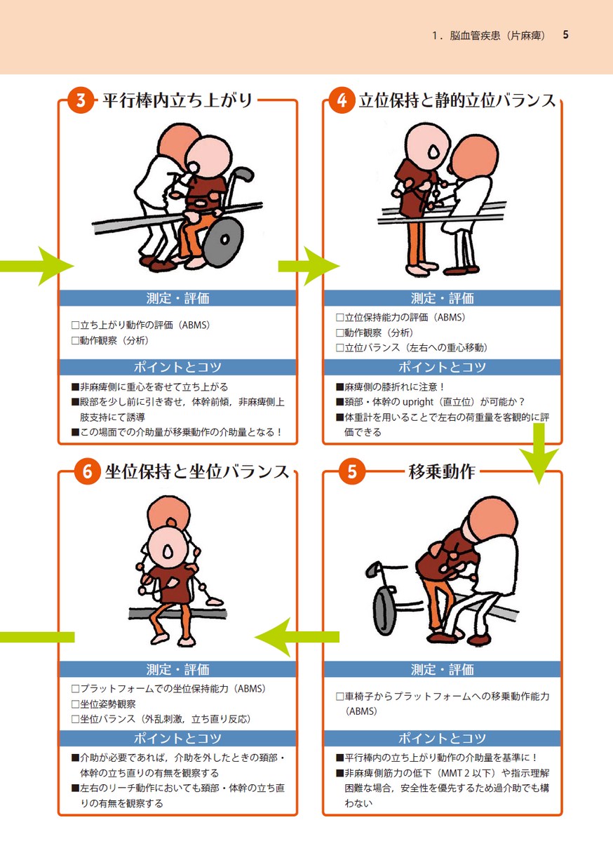 3日間で行う理学療法臨床評価プランニング