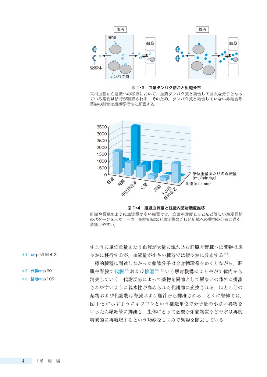 コンパス生物薬剤学