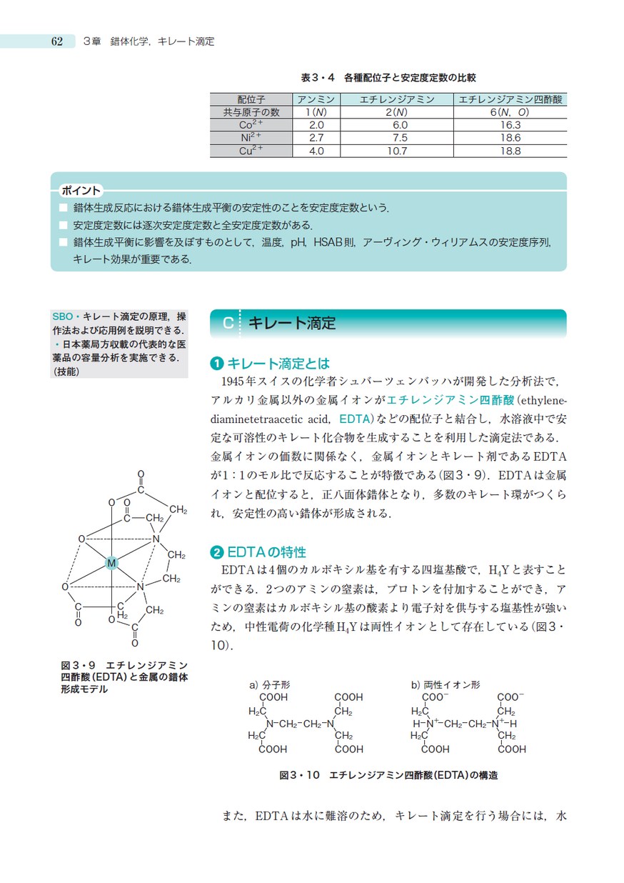 コンパス分析化学